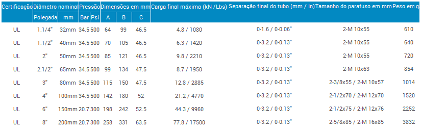 https://www.fluxoval.com/catalogo/images/TUPY_FLUXOVAL/Acoplamentos Grooved/Acoplamento Angular - Acoplamento Grooved - Fluxoval - Copia (5)_TAB.png